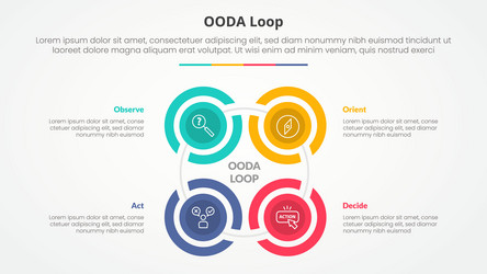 ooda loop infographic concept for slide vector image