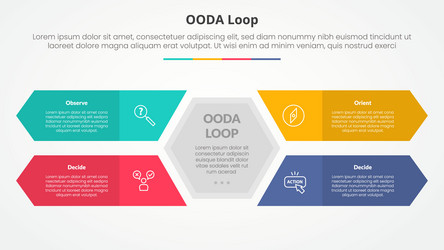 ooda loop infographic concept for slide vector image