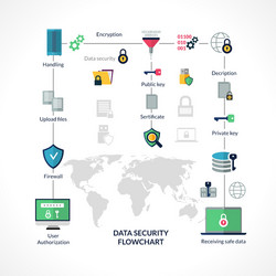 Data Security Flowchart with World Map vector image
