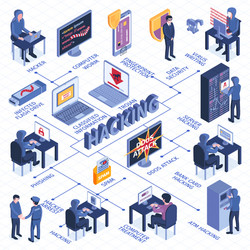 Hacking isometric flowchart composition vector