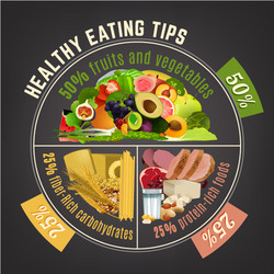 Healthy eating plate vector