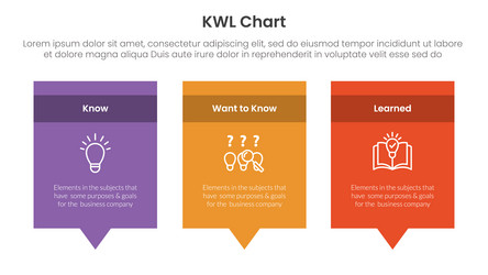 kwl chart infographic 3 point with rectangle box vector image