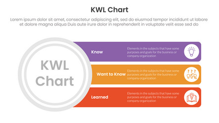 kwl chart infographic 3 point with big circle vector image