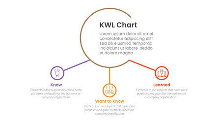 kwl chart infographic 3 point with big circle vector image