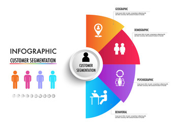 infographic of 4 main types market segmentation vector image