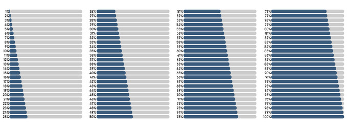 Set of percentage diagrams from 0 to 100 vector