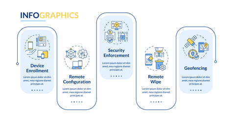 mobile device management features rectangle vector image