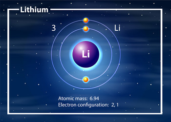 a lithium atom diagram vector