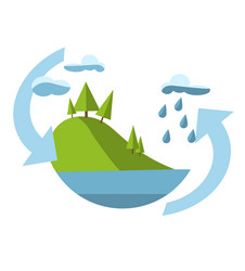 Concept with icon of environment vector