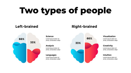 Human brain infographic left-brained and right vector