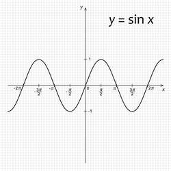 Sine Function Graph vector image