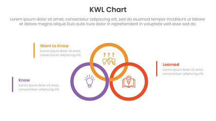 kwl chart infographic 3 point with big circle vector image