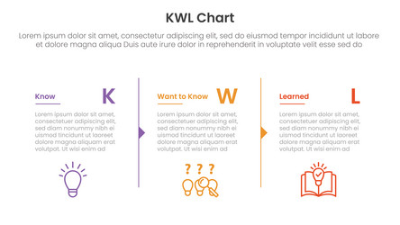 kwl chart infographic 3 point with column vector image