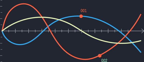 three colorful sine waves intersect creating vector image