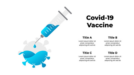 Covid19-19 vaccine infographic 2019-ncov vector