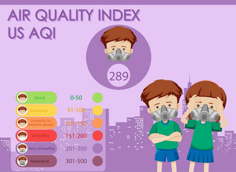 diagram showing air quality index with color vector