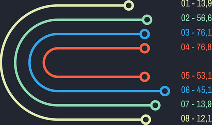 data visualization with a colorful sankey diagram vector image