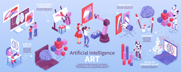 Human versus robot artificial intelligence Vector Image