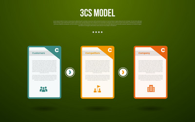 3c analysis business model infographic template vector image