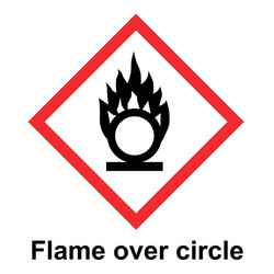 globally harmonized system of classification vector image
