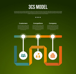 3c analysis business model infographic template vector image