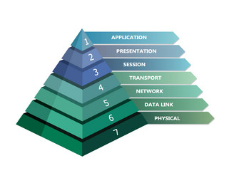 7 layer osi network model presented in pyramid vector image
