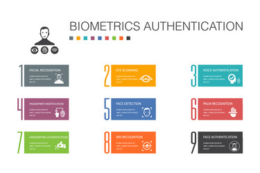 biometrics authentication infographic 10 option vector image