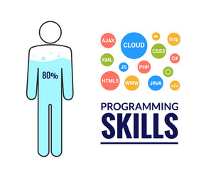 programmer flat design graphic vector image