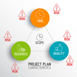 Project Plan Attributes - Schema vector image