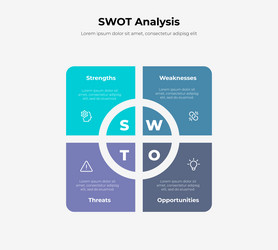 concept of swot analysis template or strategic vector image