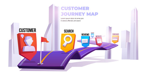 Customer journey map decision banner vector