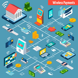 Wireless Payment Technology Flowchart vector image