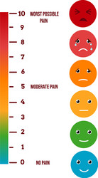 Pain Scale Chart - Visual Symptom Guide vector image
