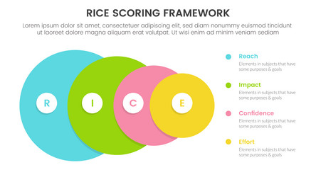 rice scoring model framework prioritization vector image