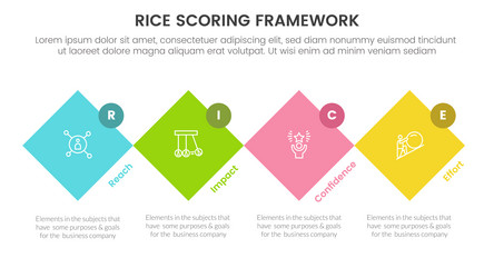 rice scoring model framework prioritization vector image