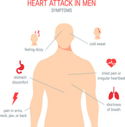 Heart attack symptoms in flat style vector