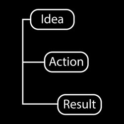 concept a chain idea action result image vector image