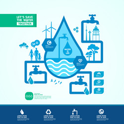 Save water for green ecology world vector