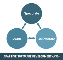 adaptive software development asd methodology vector image