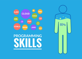 programmer flat design graphic vector image