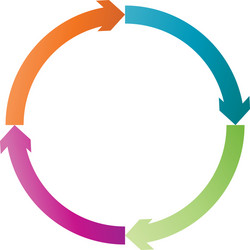 Cycle and cyclical arrows circular concentric vector