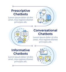 types of medical chatbots infographic vertical vector image
