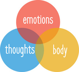 Concept problem thoughts emotions body Royalty Free Vector