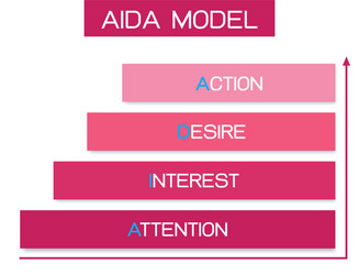 business concepts element aida model with 4 vector image