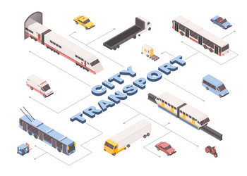 City transport isometric banner template vector