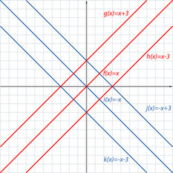 parallel lines on the coordinate plane 2 vector image