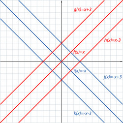 parallel lines on the coordinate plane 2 vector