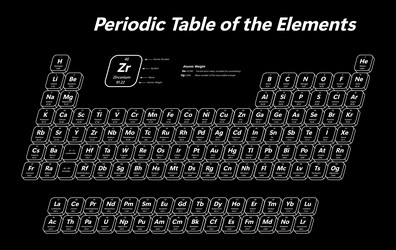 Periodic table of the elements Royalty Free Vector Image