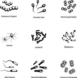 aetiological factor icons set simple style vector image
