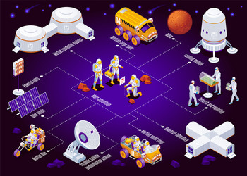 Mars Colonization Isometric Icons vector image
